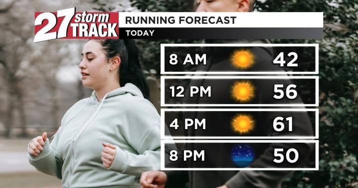 High temperatures drop below average today despite sunshine
