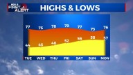Rain Chances Return