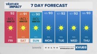 Forecast: Cooler mornings ahead for Central Texas this weekend