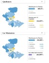 El conurbano bonaerense: Epicentro político y electoral