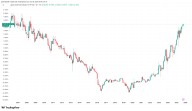 Bitcoin Under Pressure as Japanese Bond Yield Hits 17