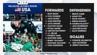 Kane, Connor projected to make 2026 U.S. Olympic roster, NHL.com predicts