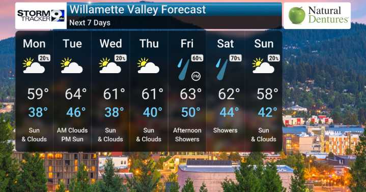 Rain Chances Linger, Drier By Mid