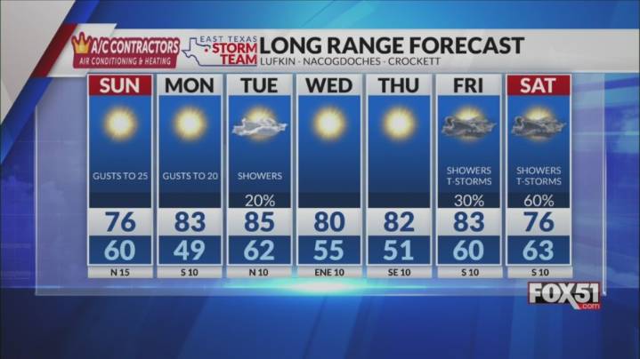 Saturday Night Forecast: Fall Weather Settles In Briefly