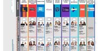 La opinión de candidatos de Neuquén sobre las reformas que propone Javier Milei al Congreso