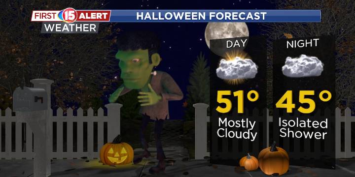 Halloween weather turns cooler