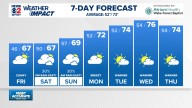Weather Impact: Cool & dry for now, but watching weekend Nor'easter