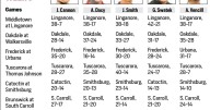 The Prophets: Local football picks by the News