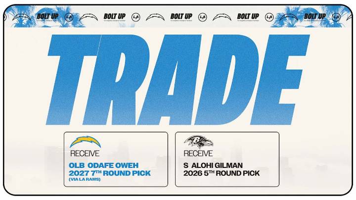 Why the Chargers Acquired Odafe Oweh & Traded Alohi Gilman to the Ravens
