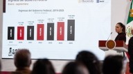 Desmiente Claudia Sheinbaum daño al erario de 600 mil mdp por huachicol fiscal