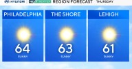 Sunny and breezy Thursday in Philadelphia region. Here's the weather forecast.