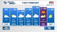 Coastal Virginia Weather Forecast Today