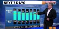 A warm week around Phoenix with a slight cooldown for Halloween