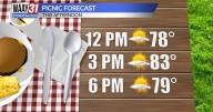 Calm, sunny, warm weather continues this week