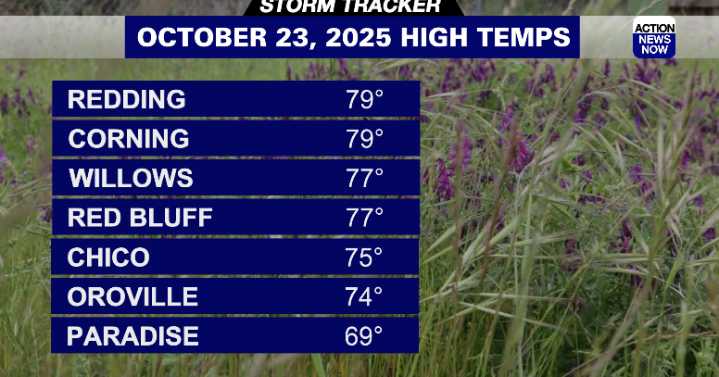 Storm Tracker Forecast: Beautiful weather should come to an end over the weekend
