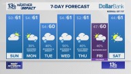 Coastal Virginia Weather Forecast Today