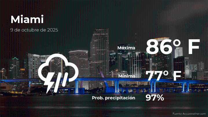 El tiempo de hoy en Miami para este jueves 9 de octubre