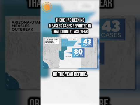 More than 100 people have tested positive for measles in Arizona and Utah, officials say #shorts