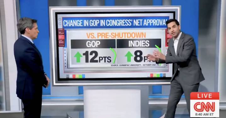 CNN Data Guru Stunned After Polls Reveal Who’s Winning the Shutdown