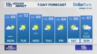 Coastal Virginia Weather Forecast Today