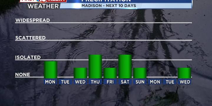More chances of rain this week