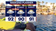 Houston weather: Hot, dry Friday expected