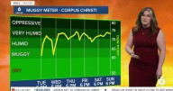 October arrives with a taste of fall, but it won't last for long