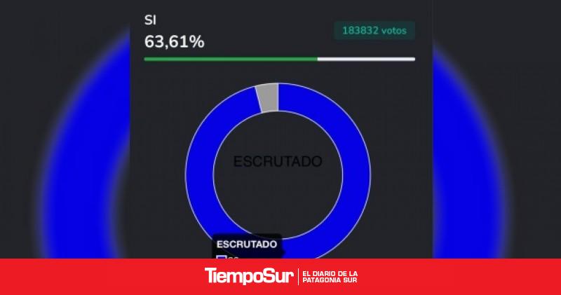 Eliminación de fueros Nacho Torres celebró el "fin de los privilegios" en Chubut