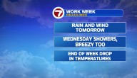 Warm today, rain and wind tomorrow