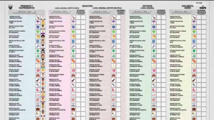 Grandes Dimensiones: Perú Aprueba Boleta Electoral 'Gigante' para Votar