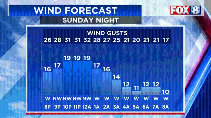 More rain to come: Sunday forecast