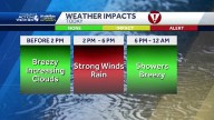 Showers linger Sunday, cool temperatures incoming for Western Pa.