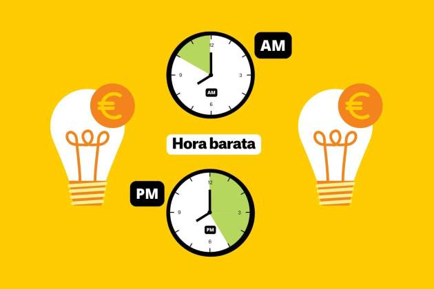 Precio de la luz de hoy, lunes 27 de octubre, por horas: ¿cuándo es más barato poner la lavadora?