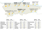 El tiempo en Asturias para este sábado, 18 de octubre
