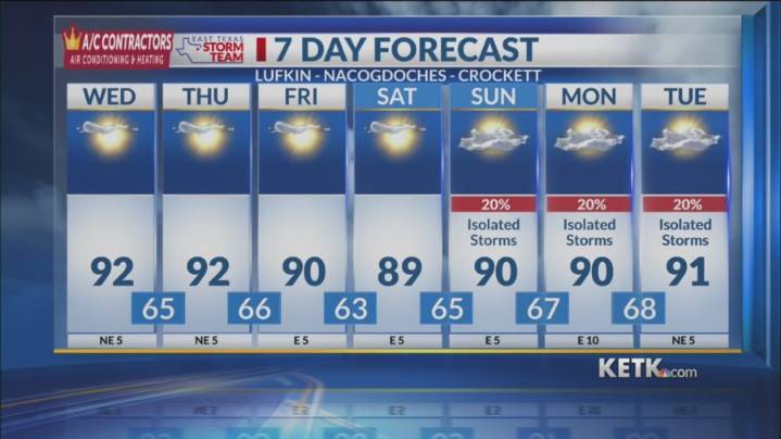 Wednesday Midday Forecast: Still Warm & Dry