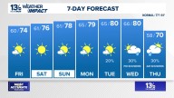 Coastal Virginia Weather Forecast Today
