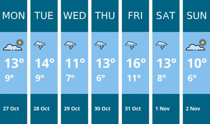 Weather forecast for this week in Kenilworth - 27 Oct to 2 Nov | Weather News