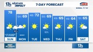 Coastal Virginia Weather Forecast Today