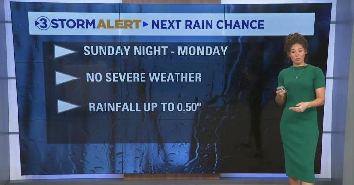 Chilly and dry the rest of the week, but rain and cool down ahead!