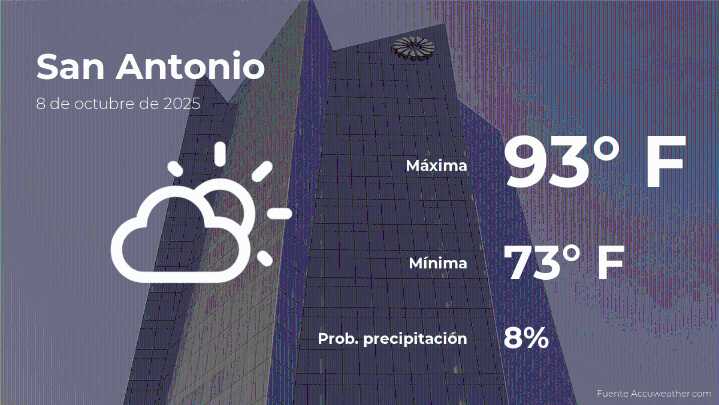 Pronóstico del tiempo en San Antonio, Texas para este miércoles 8 de octubre