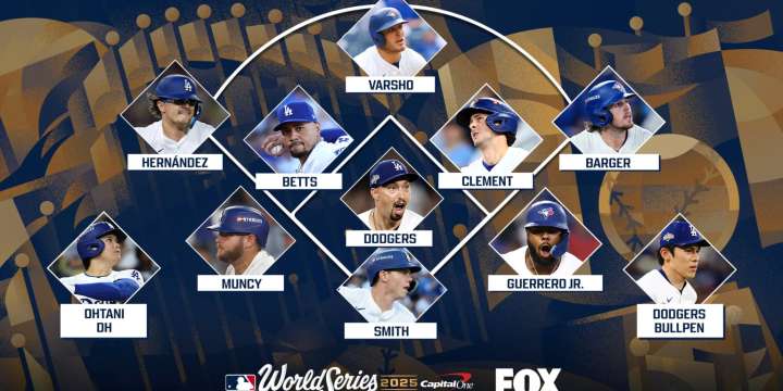 Dodgers-Blue Jays 2025 World Series position
