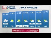 Drier weather expected for Thursday