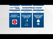 FORECAST: Cloudy, cool, and wet this week through Thursday