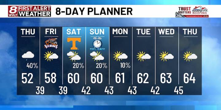 Showers continue tonight into early Thursday