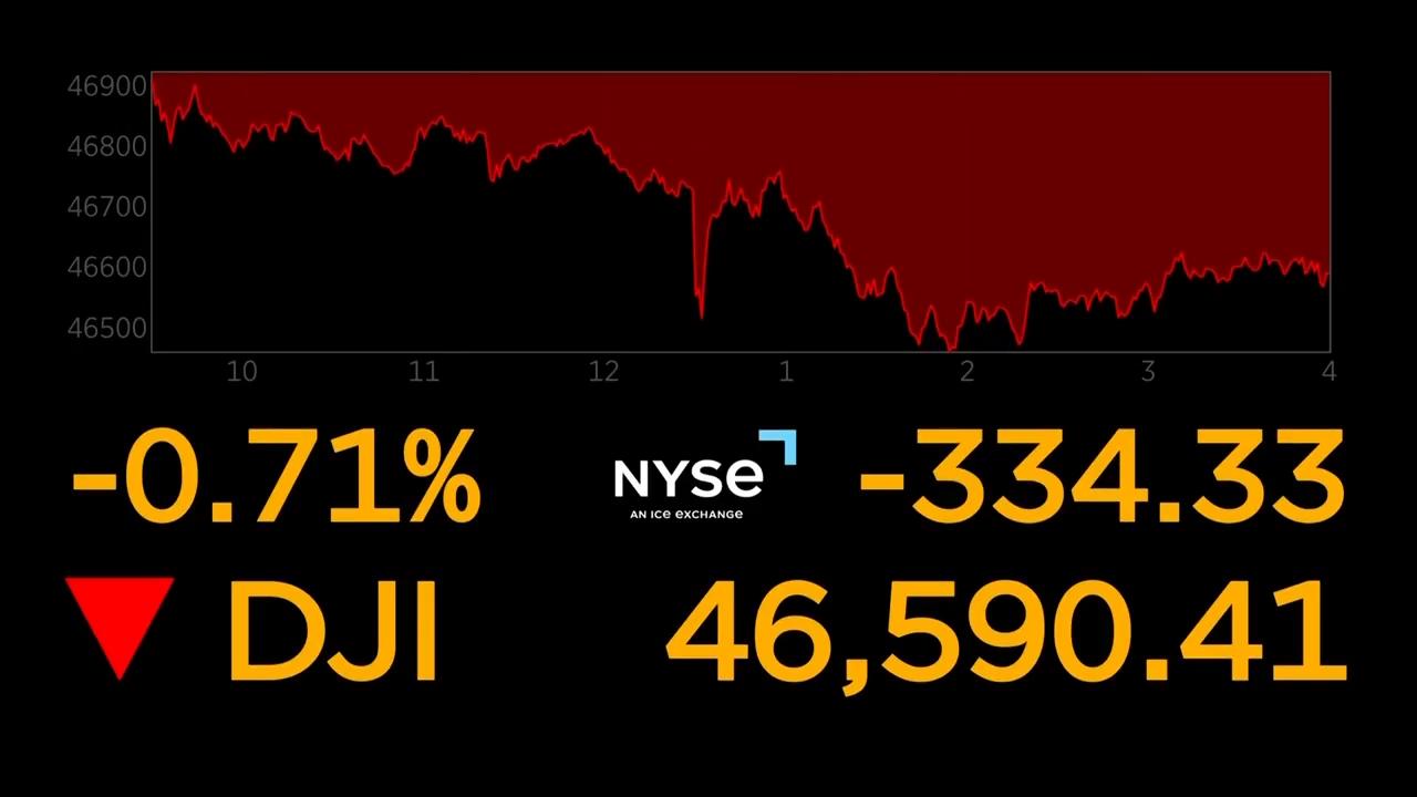 US stocks and gold sink, while meme stocks swerve, as momentum reverses on Wall Street