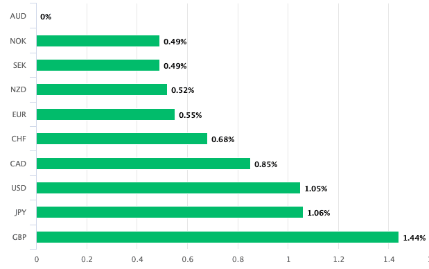 Buy the Australian Dollar: Nomura
