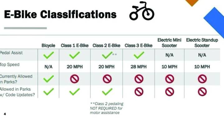 Mesa may allow e-bikes in city parks