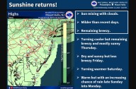 Sunny, breezy forecast for today as cold front sweeps across N.J. this afternoon