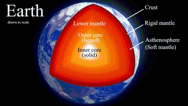 Theoretical Dark Matter Infernos Could Melt The Earth’s Core, Turning It Liquid