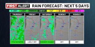 A few more showers Thursday before drier conditions return